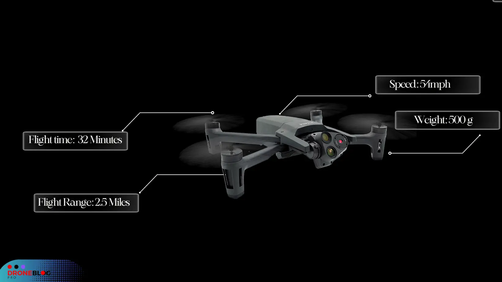 Parrot-Anafi-USA-Top-6-Cheap-Drones-Without-Geofencing