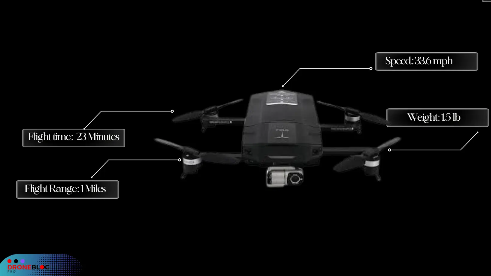 GDU-02-Top-6-Cheap-Drones-Without-Geofencing