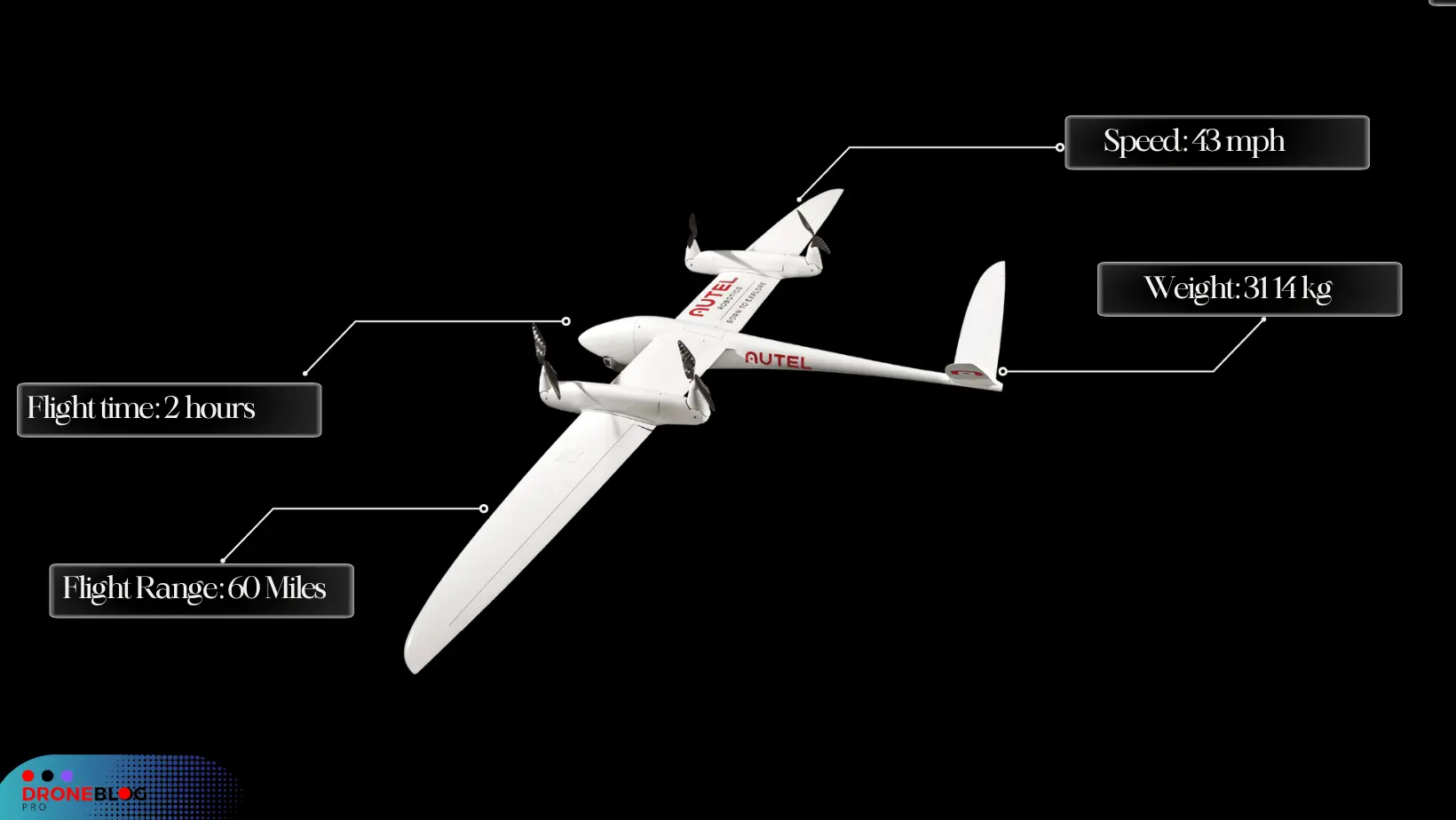 Autel-Kestrel-Top-6-Cheap-Drones-Without-Geofencing